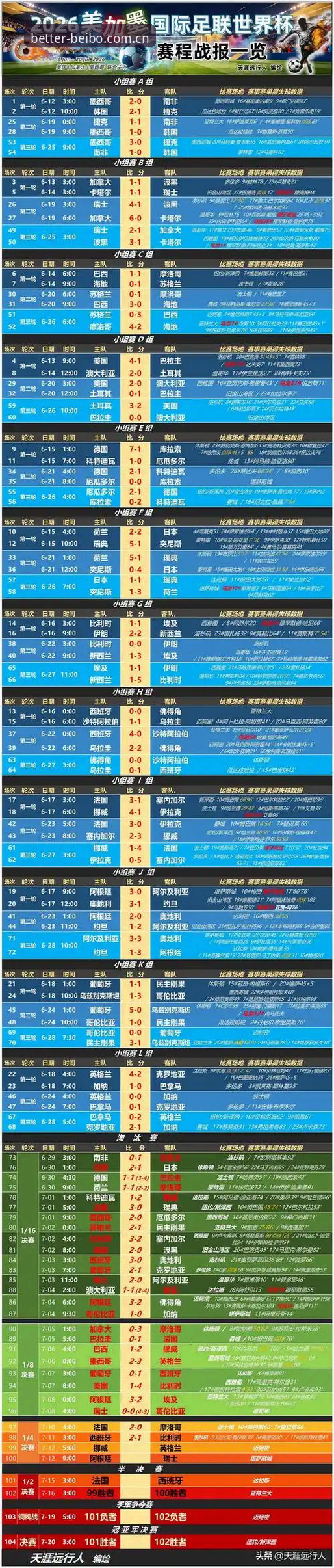 网页版贝博体育网页版射手榜使用完整指南：从查数据到看趋势一篇讲透