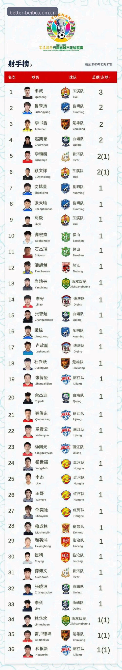 想知道2026网页版贝博体育网页版射手榜怎么查最顺？从新手到熟手的真实路径